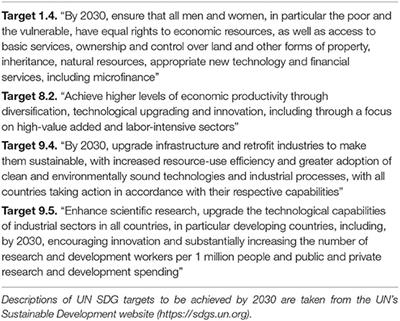 Integrating RNAi Technology in Smallholder Farming: Accelerating Sustainable Development Goals